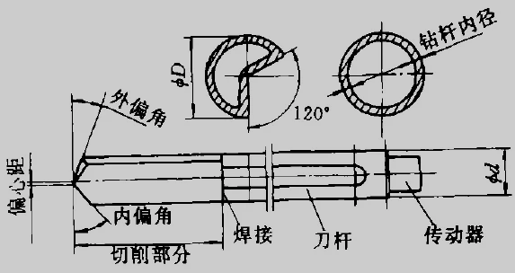 深孔加工刀具如何選擇,深孔鉆鉆頭怎么選擇？