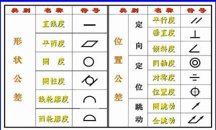 直線度、平面度、圓度、圓柱度這些你都了解清楚了嗎？