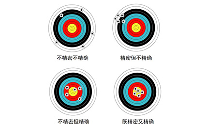 溫度對機床的精度有哪些影響？
