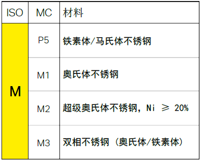 不同的金屬材料，加工時有什么不同？