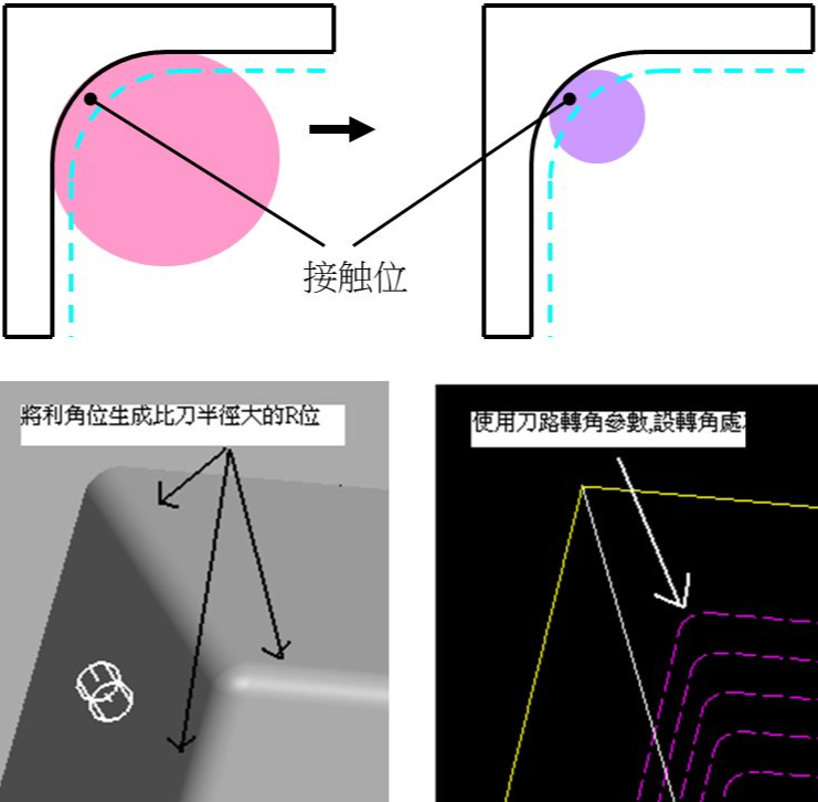 數(shù)控加工時(shí)彈刀、撞刀、過切如何控制好？